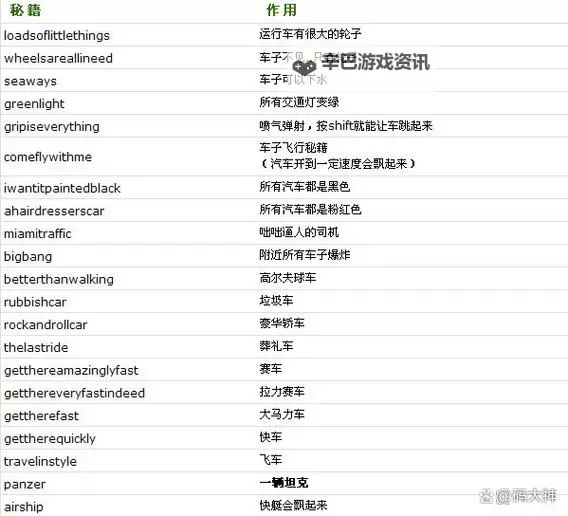 探索秘密：罪恶都市下水秘籍全攻略图1