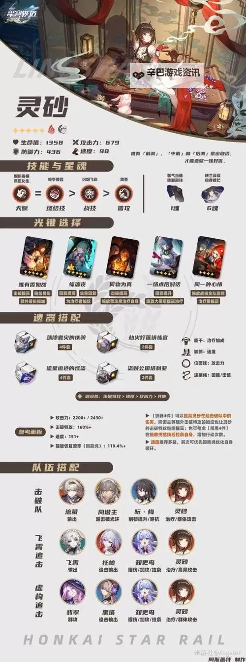 《崩坏星穹铁道》灵砂养成材料汇总 灵砂需要哪些养成材料图1