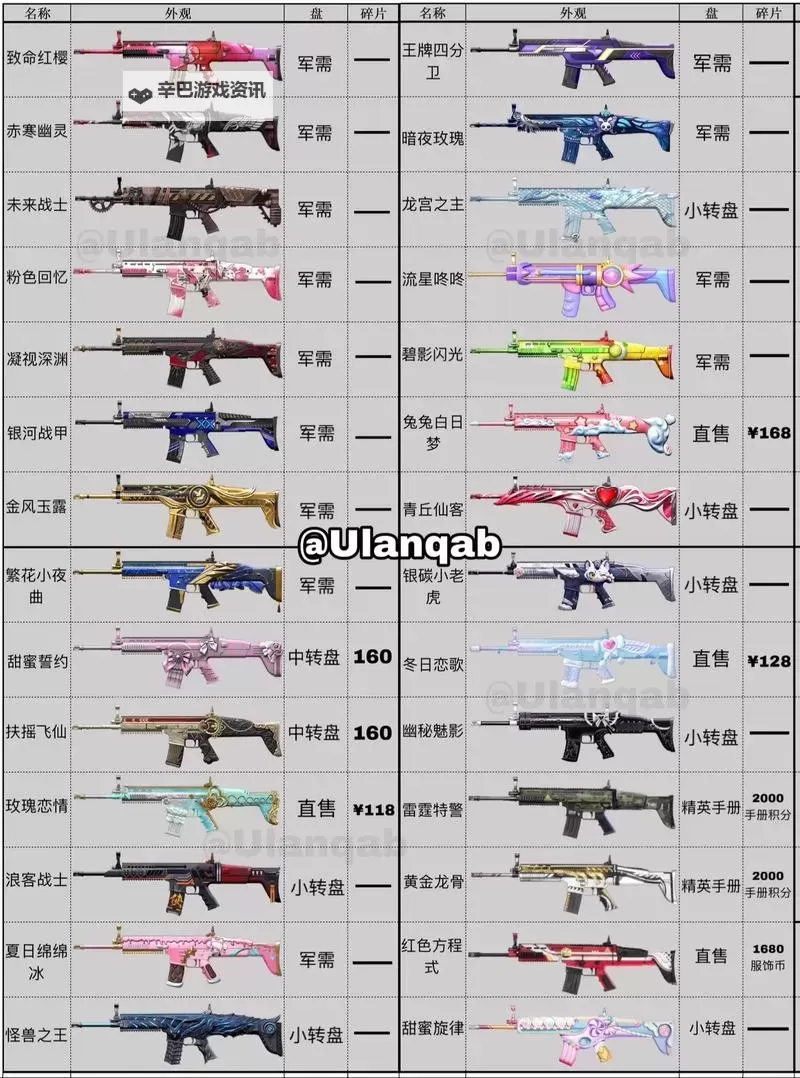 《绝地求生大逃杀》SCAR配件推荐及射击技巧 绝地求生SCAR怎么用图1