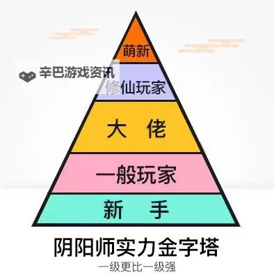 《弈战国》玩法介绍：萌新玩家入门指南图1