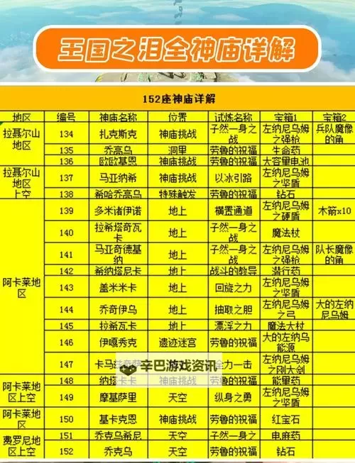 《塞尔达传说王国之泪》全神庙图文攻略 全神庙解谜与宝箱获取攻略图1