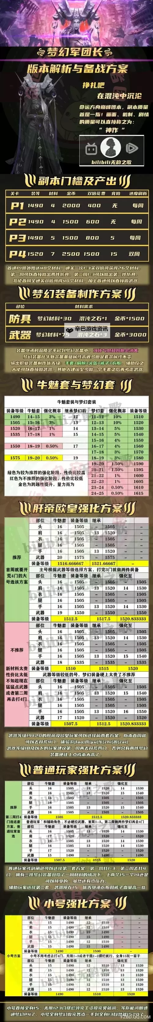《命运方舟》每日任务奖励分类汇总 日常任务怎么选图1