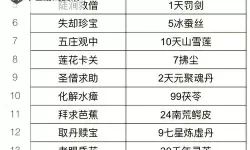《这就是江湖》新手攻略：萌新实用起号小技巧！