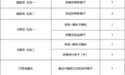 《命运方舟》每日任务奖励分类汇总 日常任务怎么选