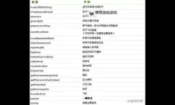 探索秘密：罪恶都市下水秘籍全攻略