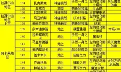 《塞尔达传说王国之泪》全神庙图文攻略 全神庙解谜与宝箱获取攻略