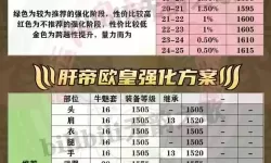 《命运方舟》每日任务奖励分类汇总 日常任务怎么选