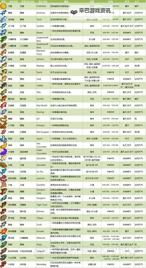 《星露谷物语》钓鱼地点时间与季节天气大全 钓鱼地点大全图1