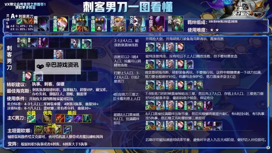 《云顶之弈》11.6版刺客阵容运营思路图1