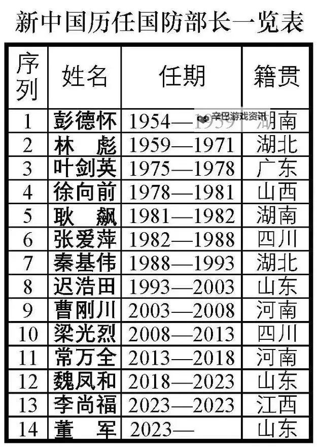 中国历任总经理名单最新：全面更新与最新排名分析图1