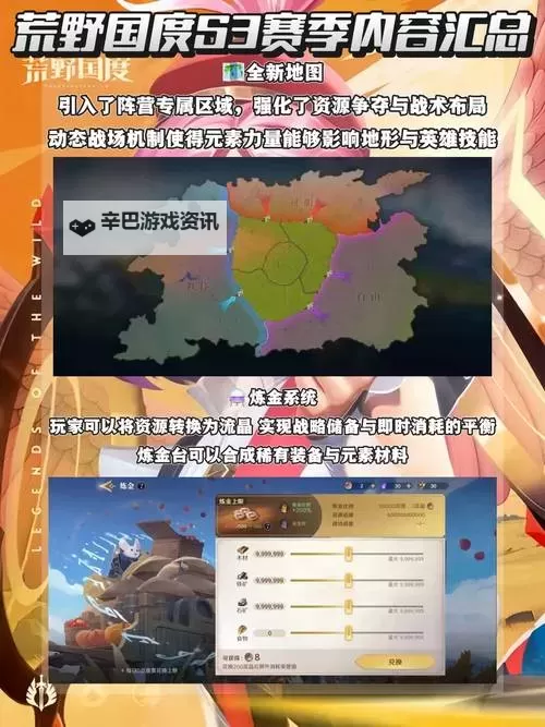 《荒野国度》S2赛季PVP环境分析与阵容推荐图1