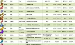 《星露谷物语》钓鱼地点时间与季节天气大全 钓鱼地点大全