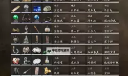 《黑神话悟空》新珍玩神铁碎片效果一览 神铁碎片什么效果