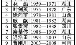 中国历任总经理名单最新：全面更新与最新排名分析
