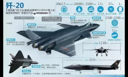 《世界启元》第二赛季歼20联动介绍