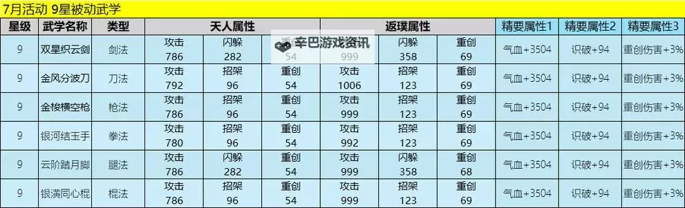 《这就是江湖》昆仑天池白嫖攻略  《这就是江湖》昆仑天池微氪白嫖资源一览图1