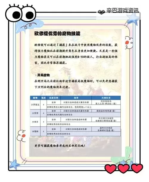 《八方旅人2》前期提升战力方法 开局怎么变强图1