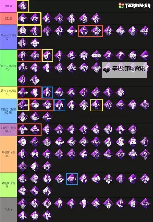 《黎明杀机》人皇技能搭配推荐 人皇怎么选择技能图1