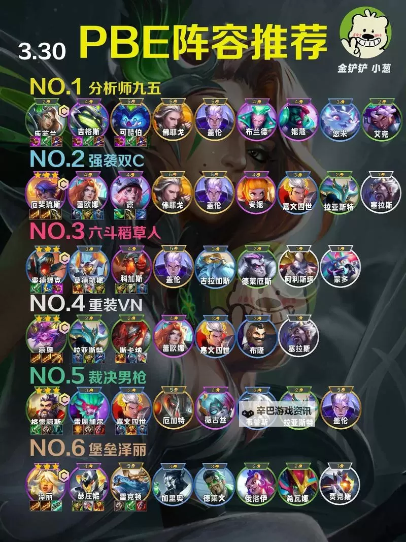 云顶S1阵容全解析：最强阵容搭配指南图2