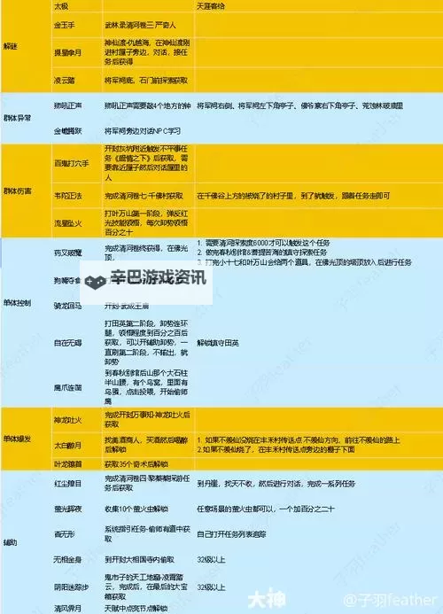 《燕云十六声》飞檐步仞与逐影获取方式 飞檐逐影奇术怎么获得图1