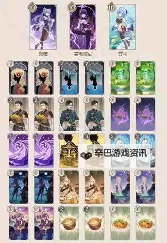 《原神》3.7版迪卢克配装与阵容搭配指南图1