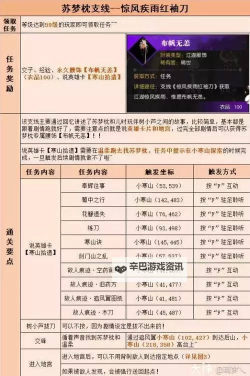 逆水寒魔兽老兵服大理说英雄卡位置一览 大理说英雄卡位置在哪图2