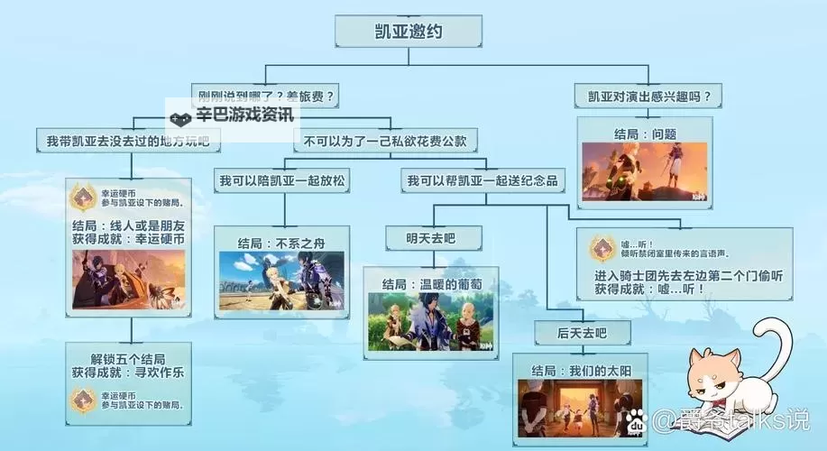 《原神》凯亚邀约任务全分支结局攻略图1