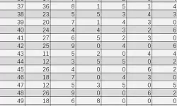 《龙之信条2》角色升级提升属性一览