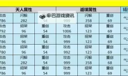 《这就是江湖》昆仑天池白嫖攻略  《这就是江湖》昆仑天池微氪白嫖资源一览