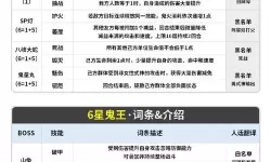 《口袋妖怪日月》爆焰龟兽种族值属性及配招打法心得