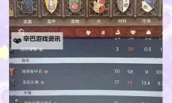 《天国拯救2》前期简单赚钱方法分享