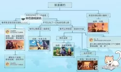 《原神》凯亚邀约任务全分支结局攻略