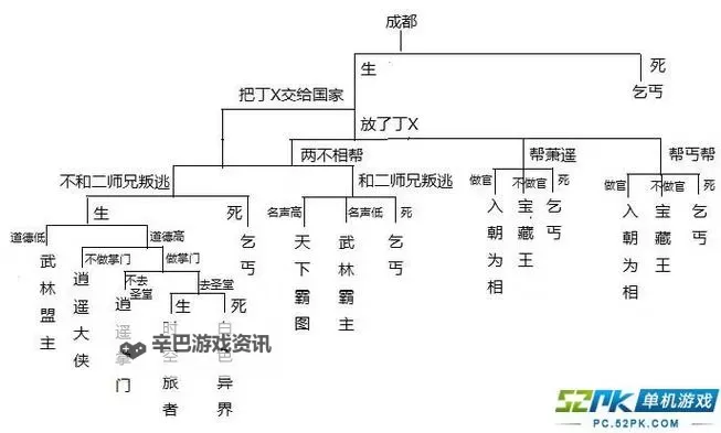 《侠客风云传前传》完美结局一览 侠客风云传前传完美结局是什么图1