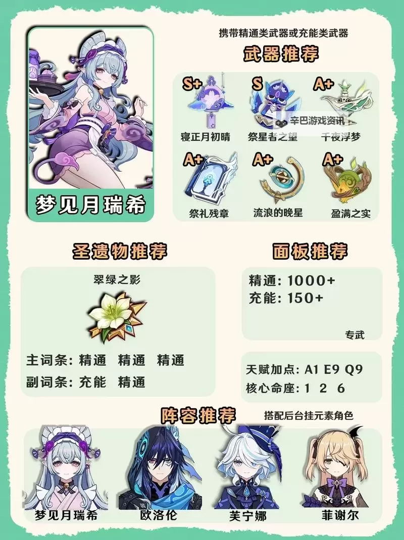 《原神》梦见月瑞希技能出装全解图1