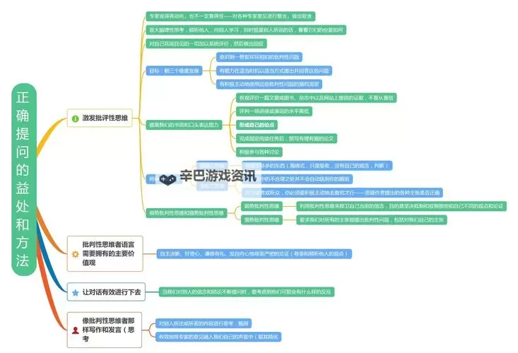 《云族裔inzoi》批判性思维技能介绍 批判性思维技能提升方法图1