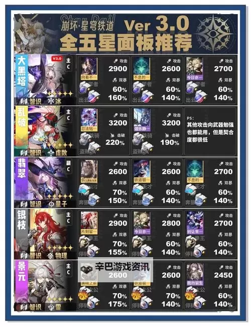 《崩坏星穹铁道》劣质面具配方获取方法图1