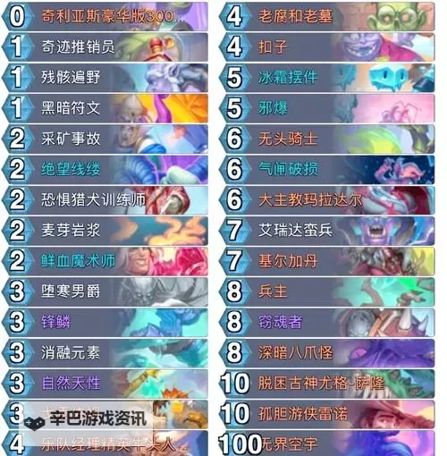 《炉石传说》标准40宇宙骑卡组分享 40宇宙骑卡组怎么搭配图1