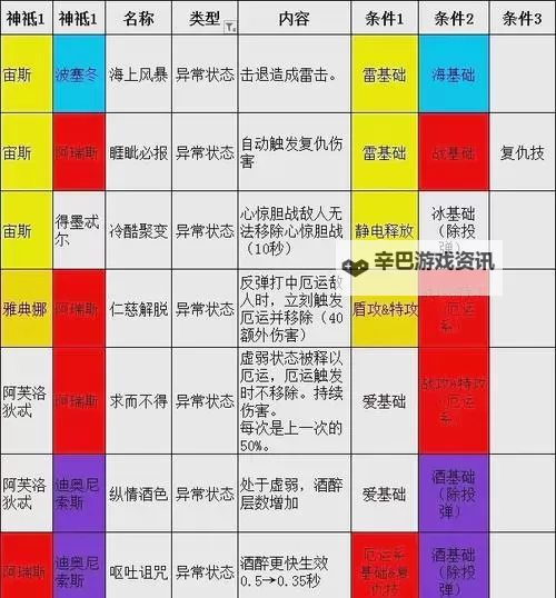 《哈迪斯2》强力流派汇总图1