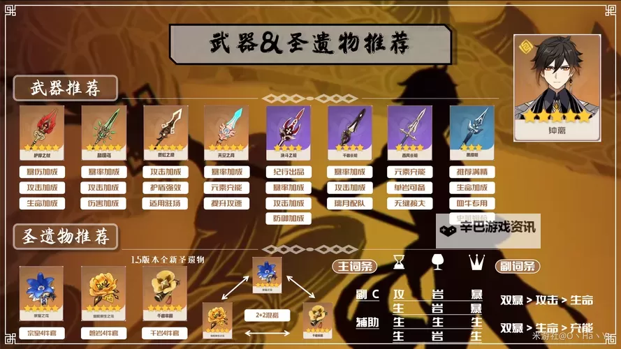 《原神》钟离各流派装备选择指南图1