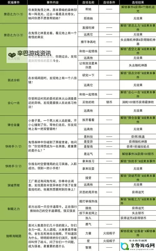 《进击的战场》萌新入门指南：游戏主线玩法+战斗机制详解图1