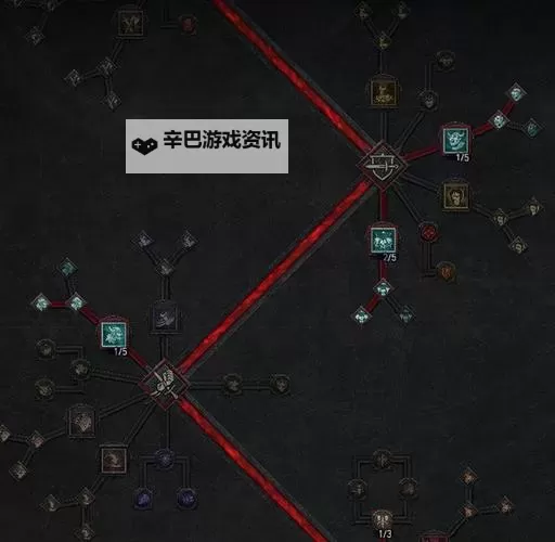 《暗黑破坏神4》野蛮人痛割流加点参考图1