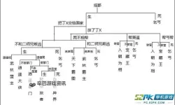 《侠客风云传前传》完美结局一览 侠客风云传前传完美结局是什么
