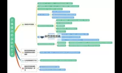 《云族裔inzoi》批判性思维技能介绍 批判性思维技能提升方法