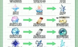 《鸣潮》与原神道具对比一览