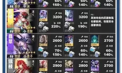 《崩坏星穹铁道》劣质面具配方获取方法