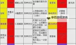 《哈迪斯2》强力流派汇总
