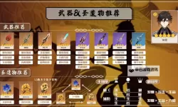 《原神》钟离各流派装备选择指南