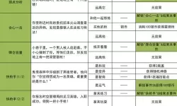 《进击的战场》萌新入门指南：游戏主线玩法+战斗机制详解