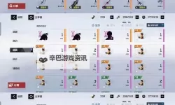 《刺客信条起源》无形者DLC俱乐部挑战及奖励一览