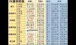 《三国志13》群雄割据剧本公孙瓒玩法攻略